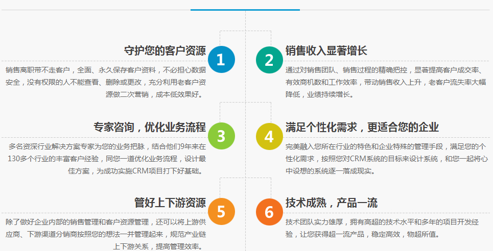 CRM定制開發(fā)