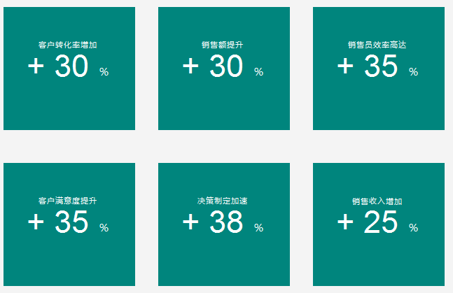 CRM提升銷(xiāo)售業(yè)績(jī)的5種方式