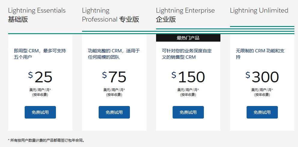 Salesforce多少錢 Salesforce多少錢