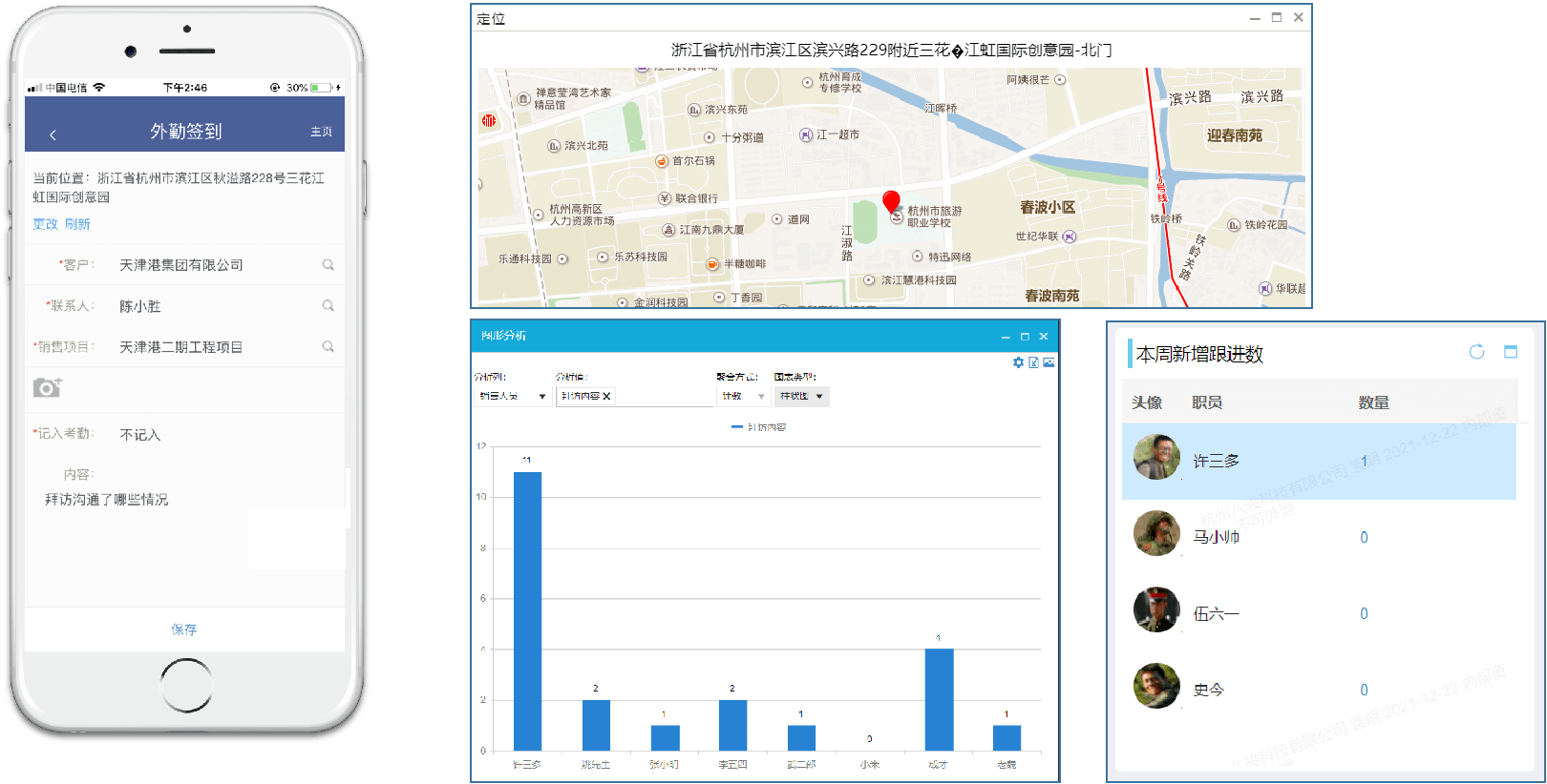 crm4 crm4