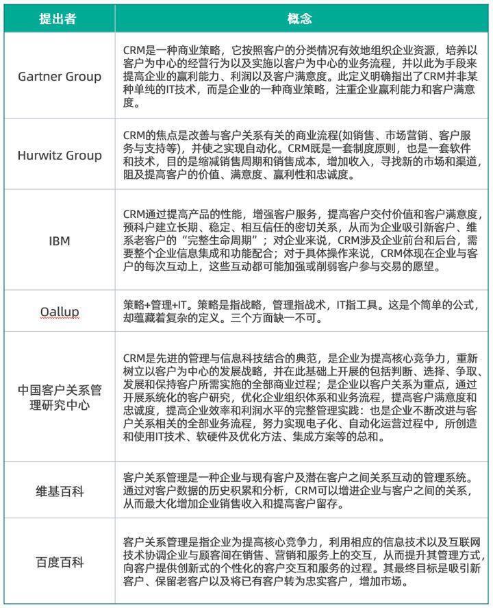 CRM系統是什么系統