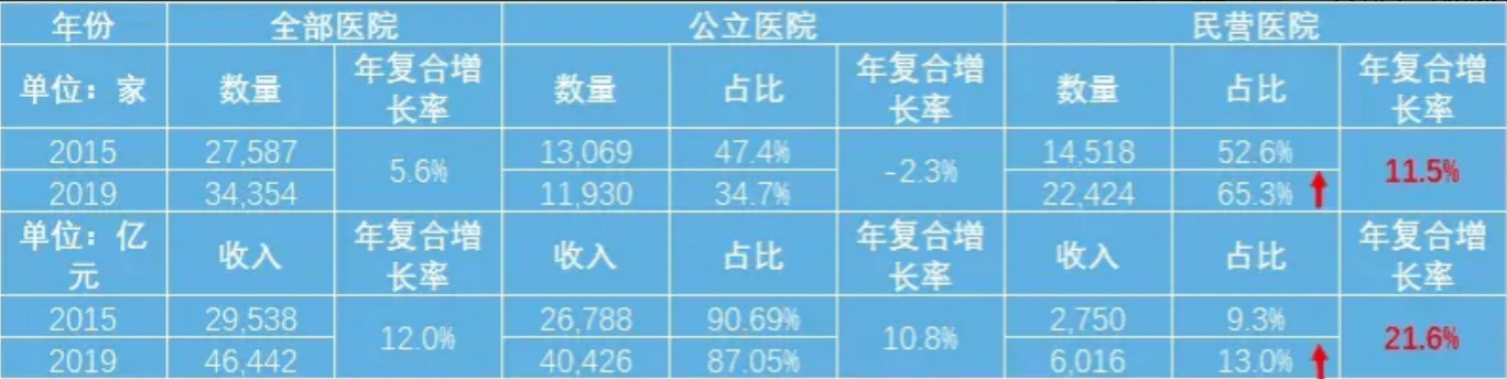 醫(yī)療機構(gòu)分類