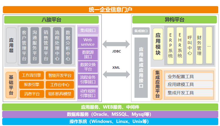 CRM客戶管理體系是什么，如何建立？