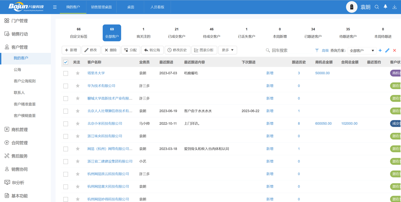 CRM系統是做什么的，CRM軟件功能及作用介紹
