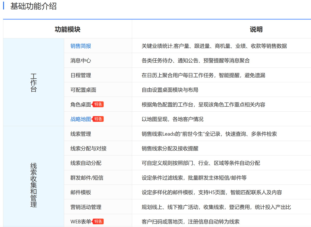 CRM是什么意思？功能、作用、品牌