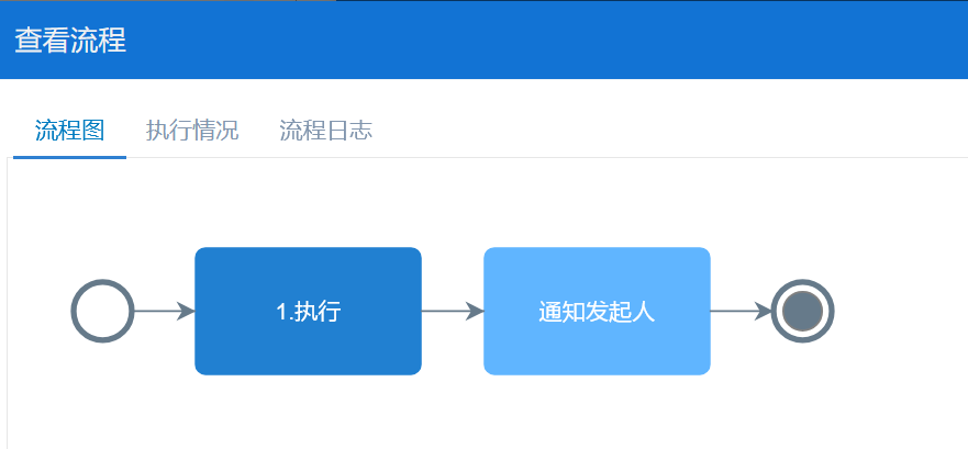 設定流程