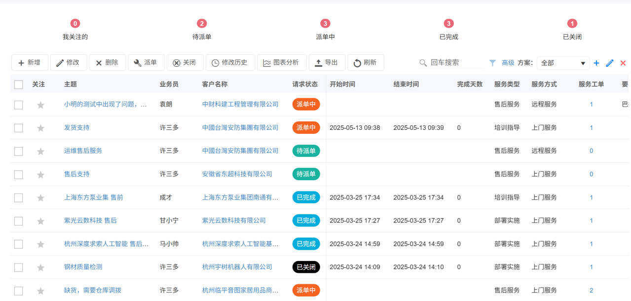八駿售后服務(wù)管理