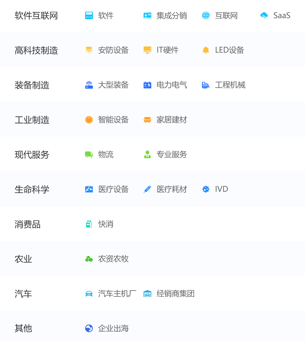銷售易解決方案 銷售易解決方案