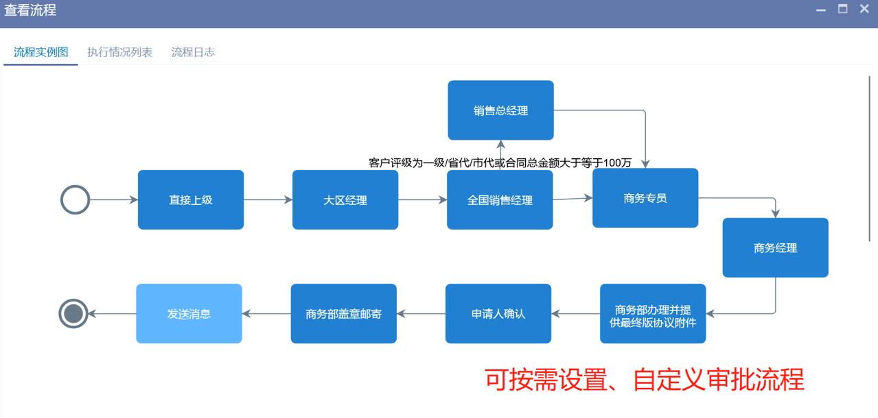 工作流程管理是什么，價值體現