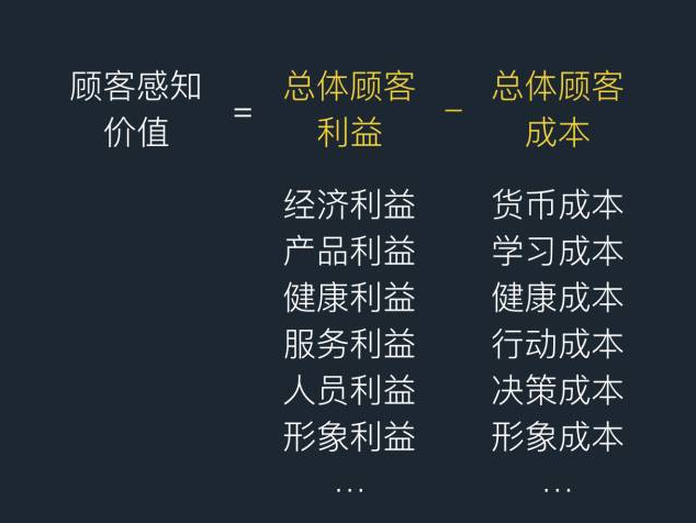 除了打價格戰,還有哪些方法能提升產品銷量?