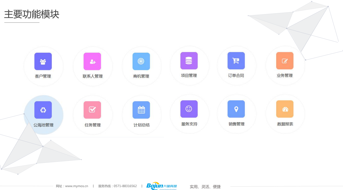 CRM系統的功能