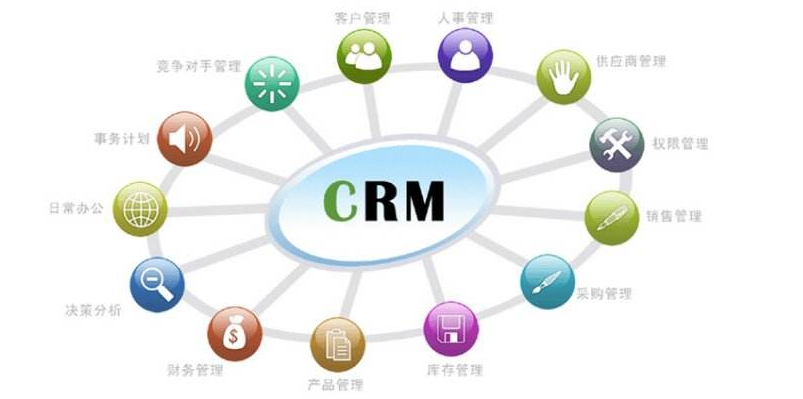 CRMϵy,crmx,CRMļҺ