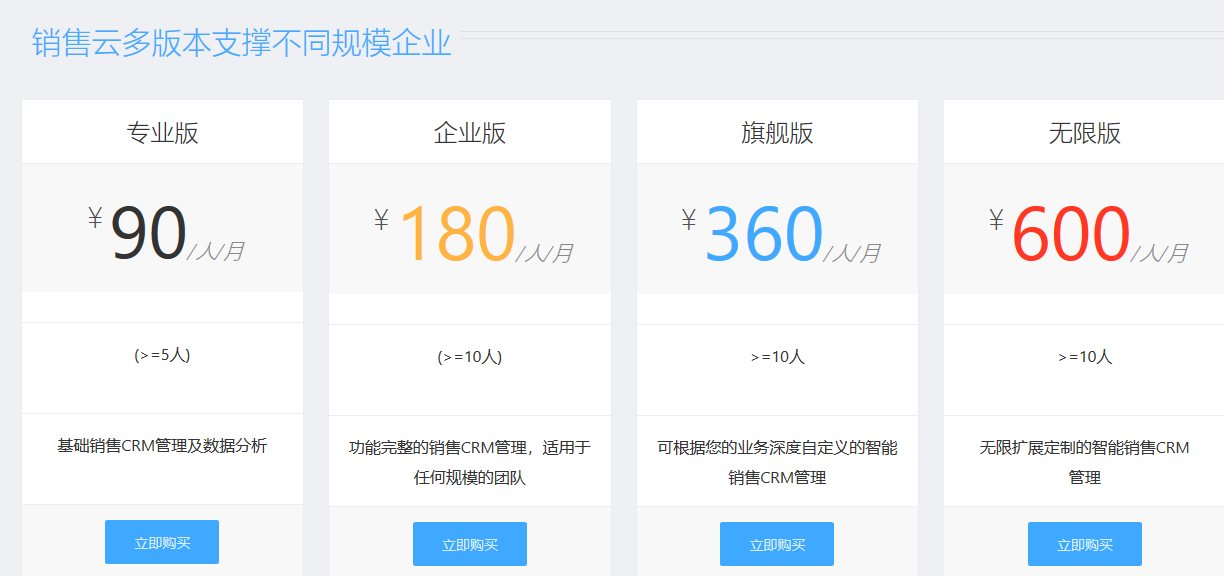一套CRM系統多少錢
