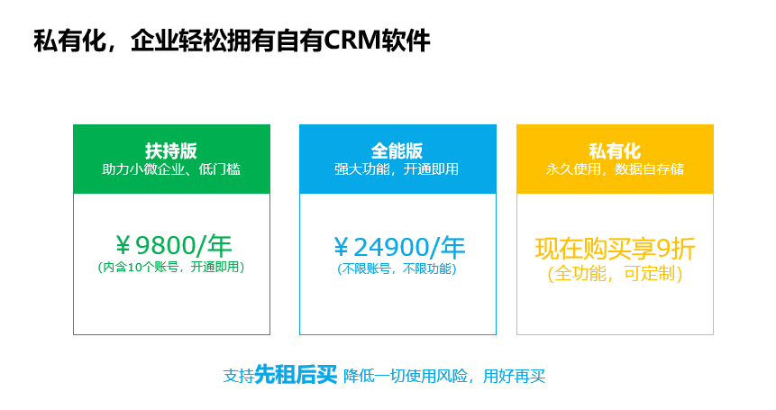 一套CRM系統多少錢