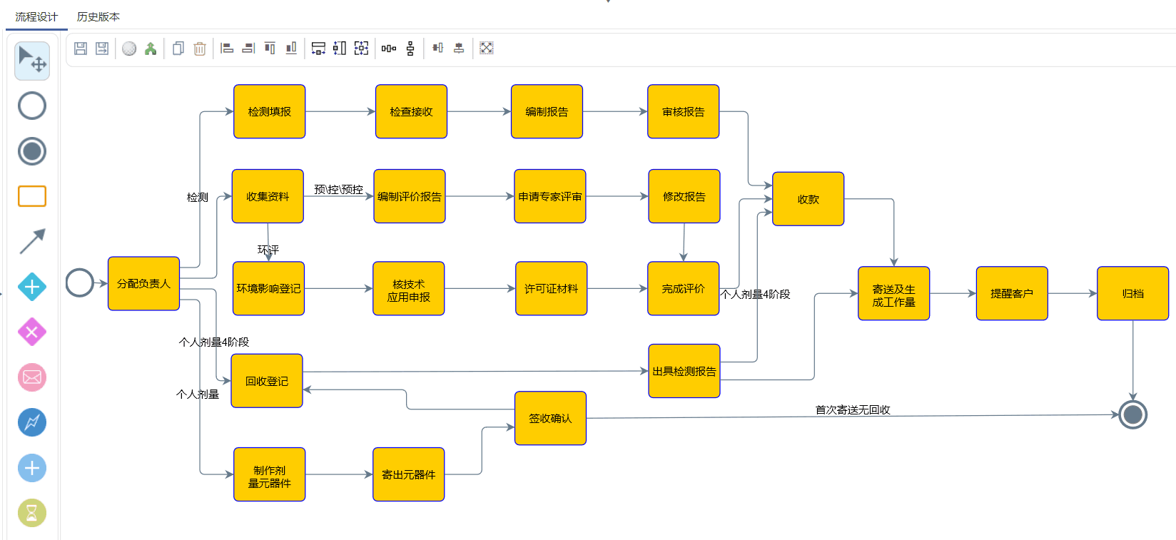 <b>檢測服務行業系統需要具備這些功能!</b>