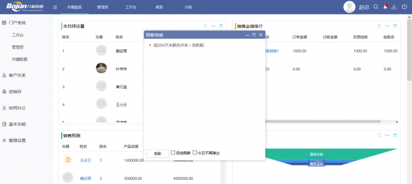<b>CRM中的預警信息能提醒哪些內容?</b>