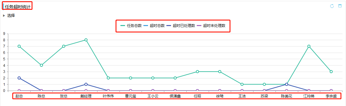 <b>CRM數據看板之銷售月拜訪</b>
