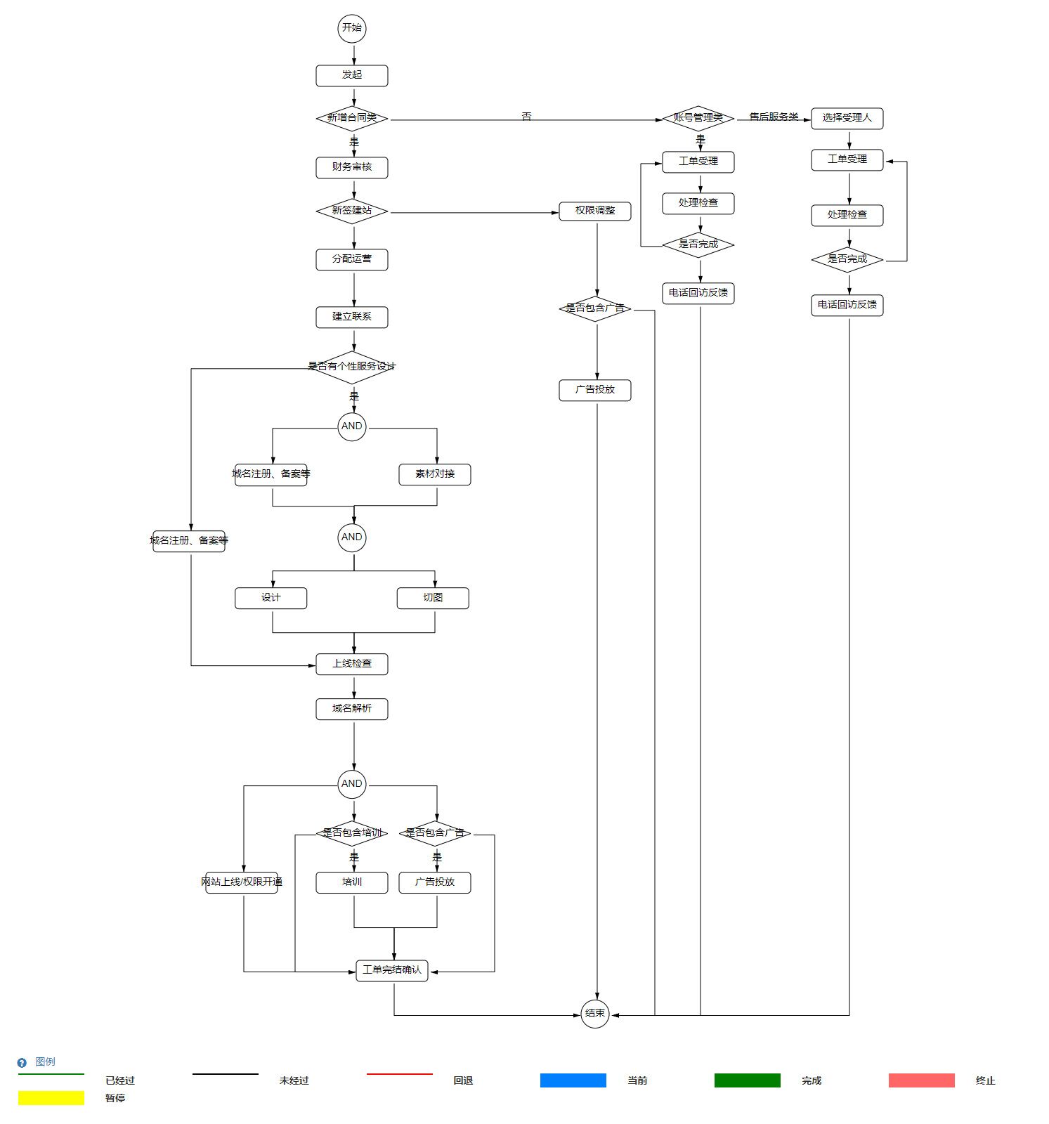 CRMI(y)չϵy(tng)
